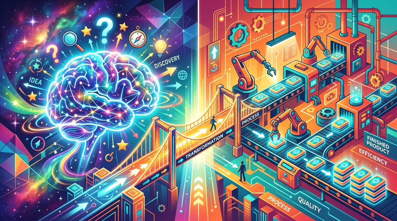 An abstract illustration comparing a brainstorming brain network to an efficient assembly line, connected by a bridge.